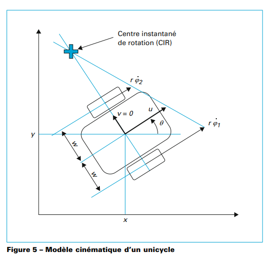 Schema robot 2 roues.png