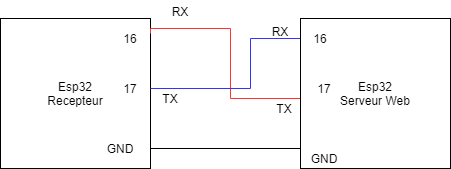 schéma de cablage de la liaison série