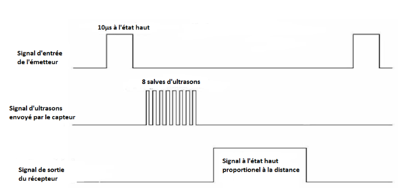Fichier:Ultrason fonct.png