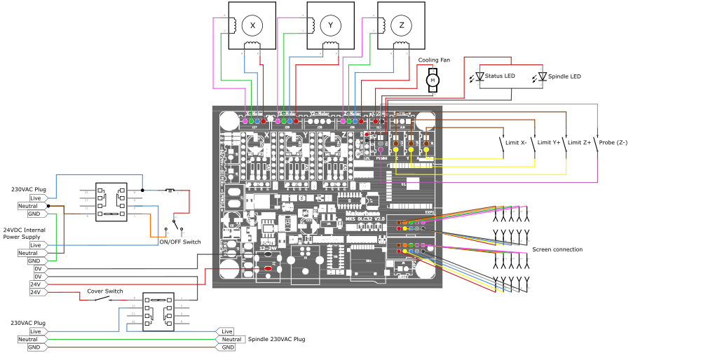 Schéma général de l'électronique