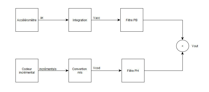 Filtre compémentaire.png