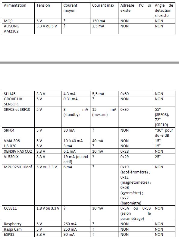 Capteurs pompier.JPG