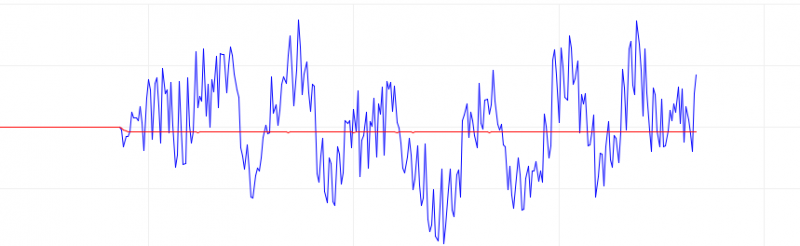 Fichier:Accel codeur inde.png