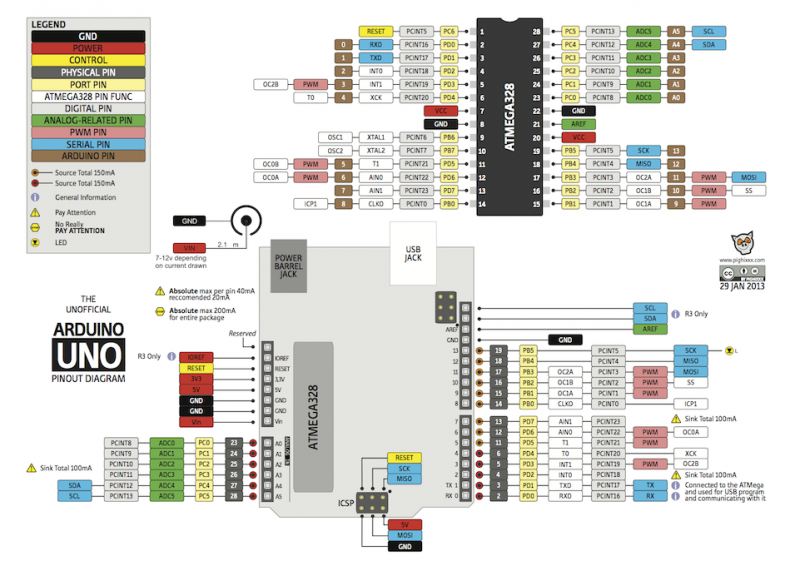 Fichier:Arduino Uno Pinout diagram.png