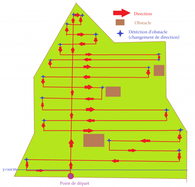 Fichier:Robot algo 3.png