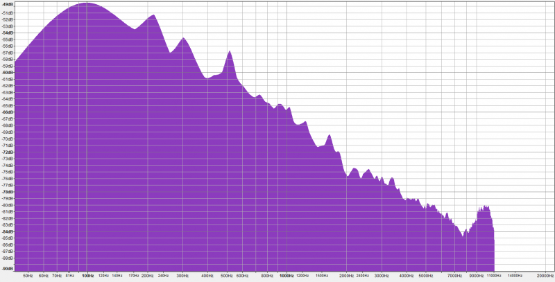 Fichier:Fft frelon1024.PNG