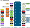 NodeMcu Pinout.png