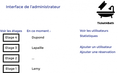 Interface admin generale.png