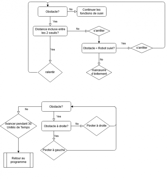 Fichier:Evitemment capteurs2.png