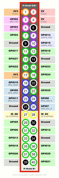 Fichier:Raspberry gpio.png