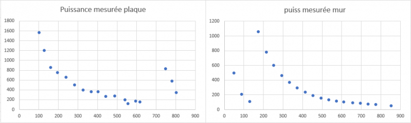 Fichier:Graph mes lidar.png