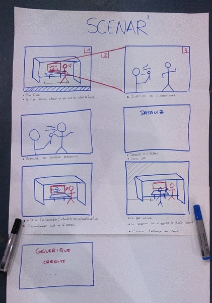 Fichier:Storyboard PM2.jpeg