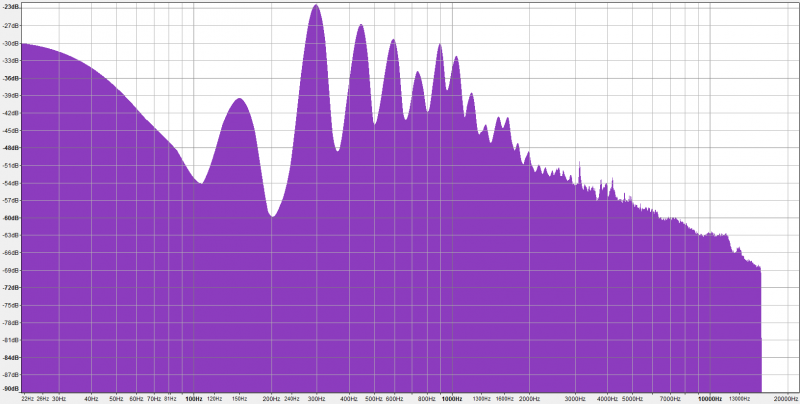 Fichier:Fft bourdon2048.PNG