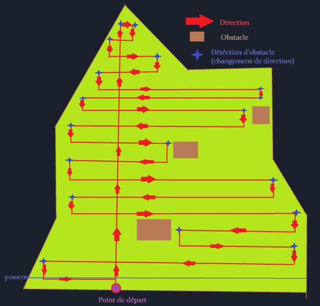 Fichier:Robot algo 2.png