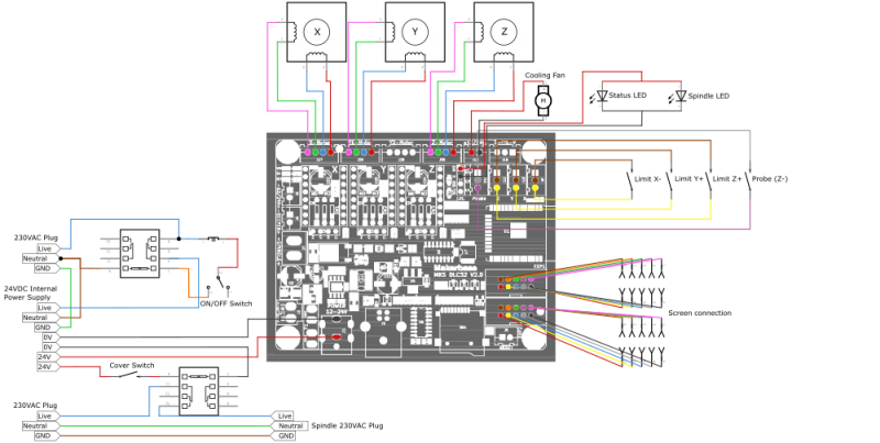 Fichier:Schema global.png