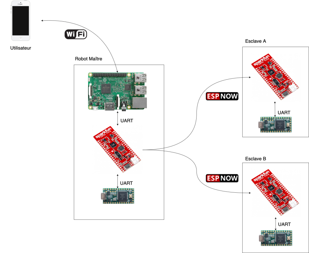 Communications pompier.png