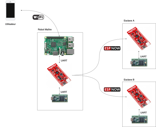 Communications pompier.png