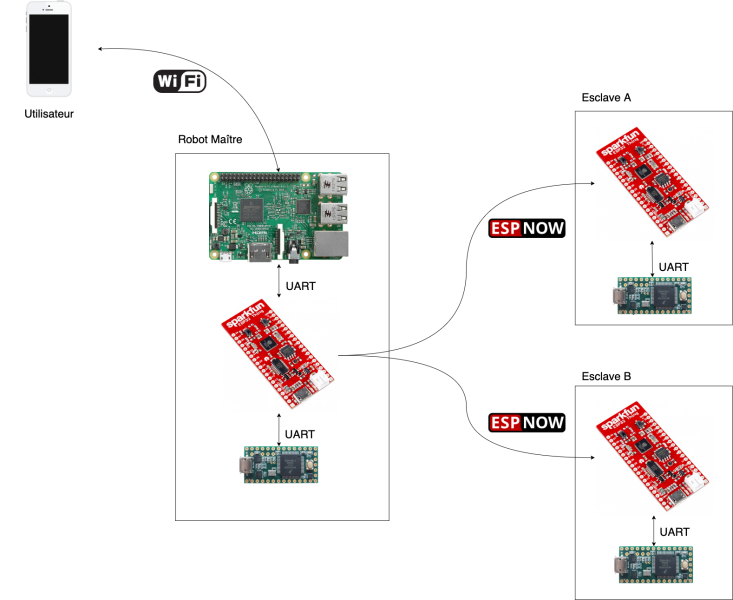 Fichier:Communications pompier.png