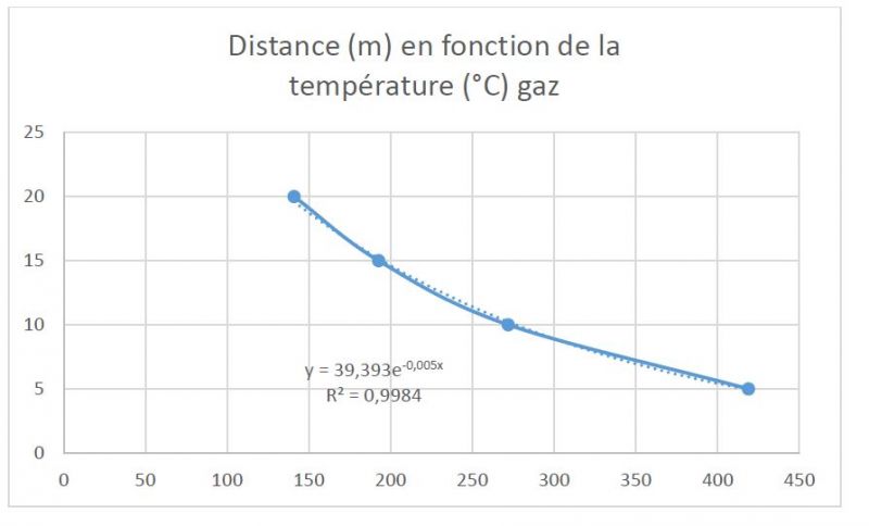 Fichier:Flamme gaz.JPG