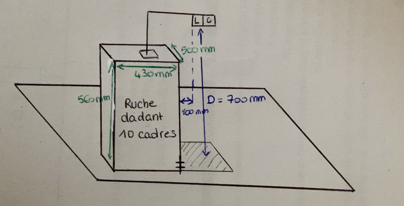 Fichier:Schéma dispositif.png