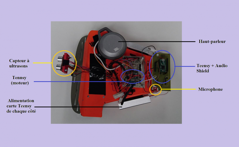 Fichier:Robot Geulard.png