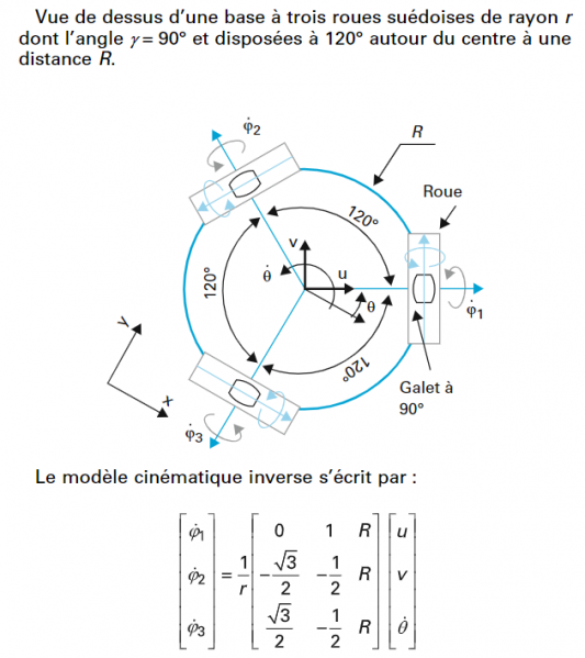 Fichier:Schema angles 3 roues.png