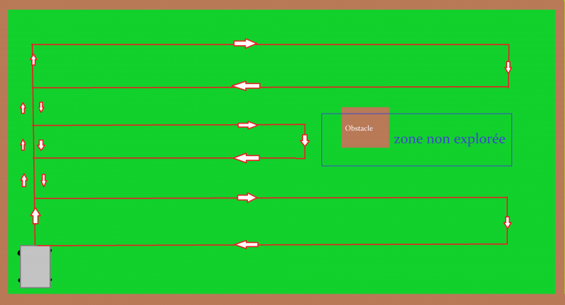 Fichier:Chemin robot obstacle.png
