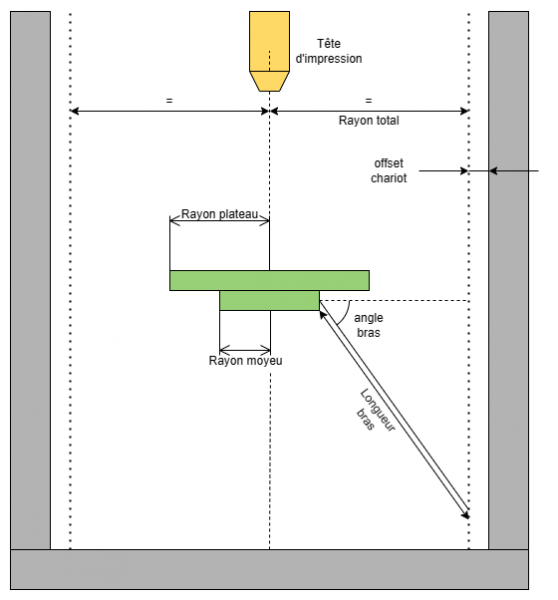 Fichier:420px-Delta geometry1.png