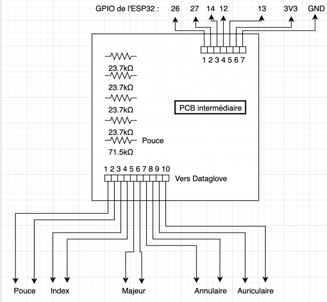 Fichier:DUMAS ORIOL cablage platine.png