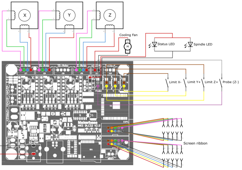 Fichier:Schema command.png