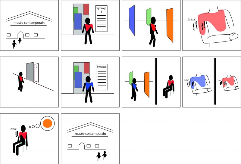 Fichier:Story board cap.jpg