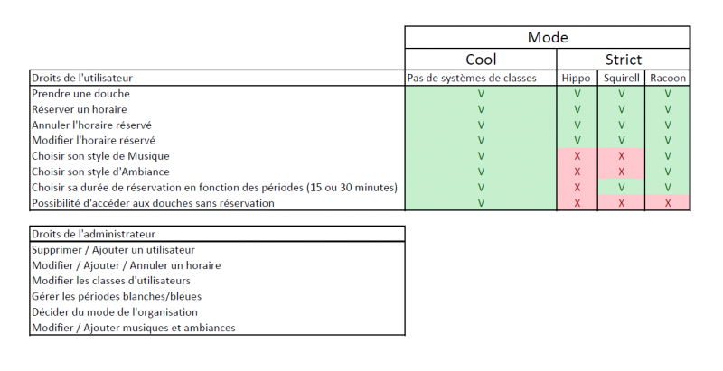 Fichier:Droits.PNG