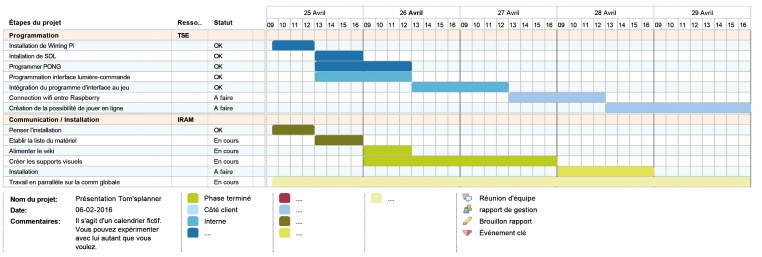 Rétroplanning du Mardi 26 Avril