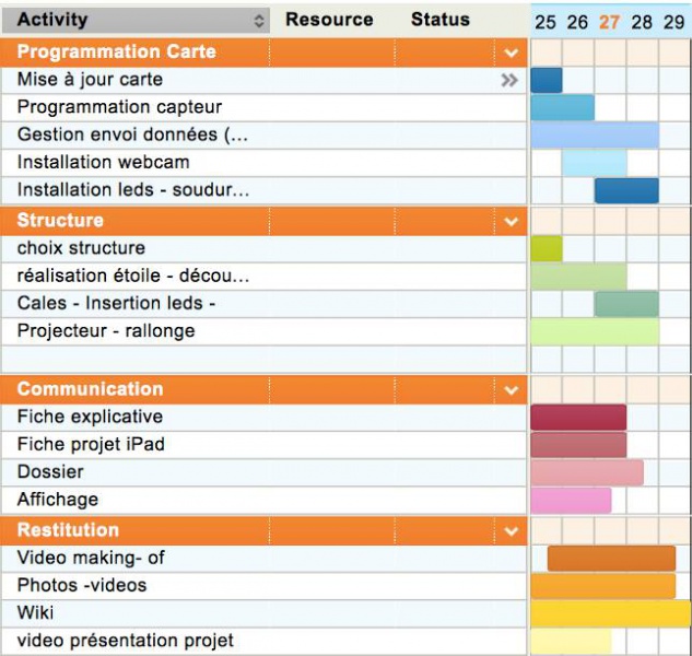 Fichier:Retroplanning groupe 5.jpeg