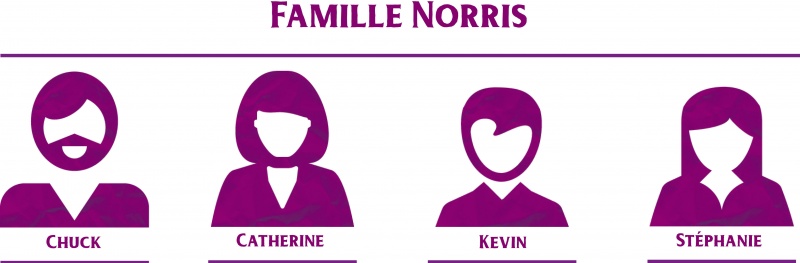 Fichier:Famille norris.jpg