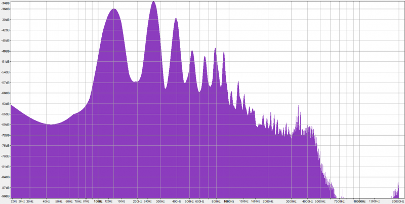 Fichier:Fft abeille2048.PNG
