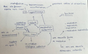 MindMap Mémoire Sam.jpeg.jpg