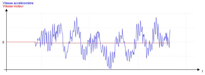 Fichier:Graphe vitesse.png