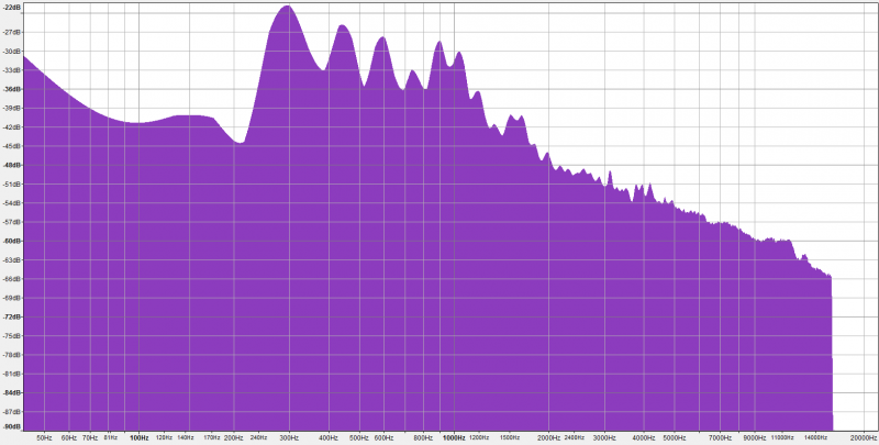 Fichier:Fft bourdon1024.PNG