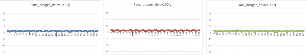 Sans bouger.png