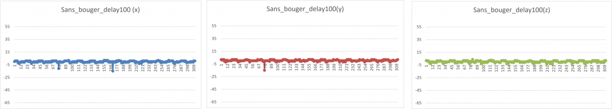 Sans bouger.png