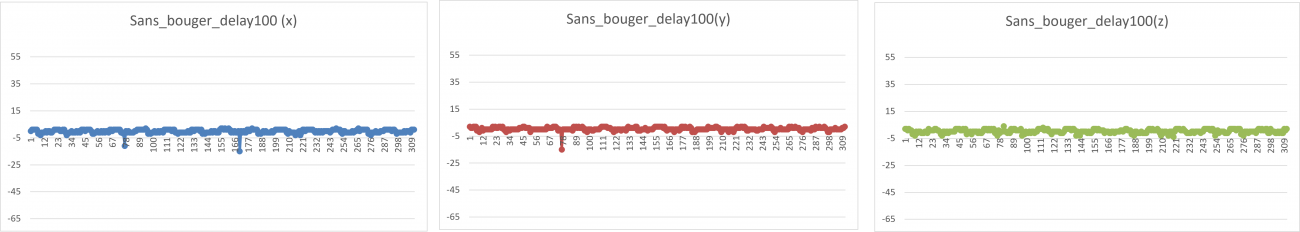 Sans bouger.png