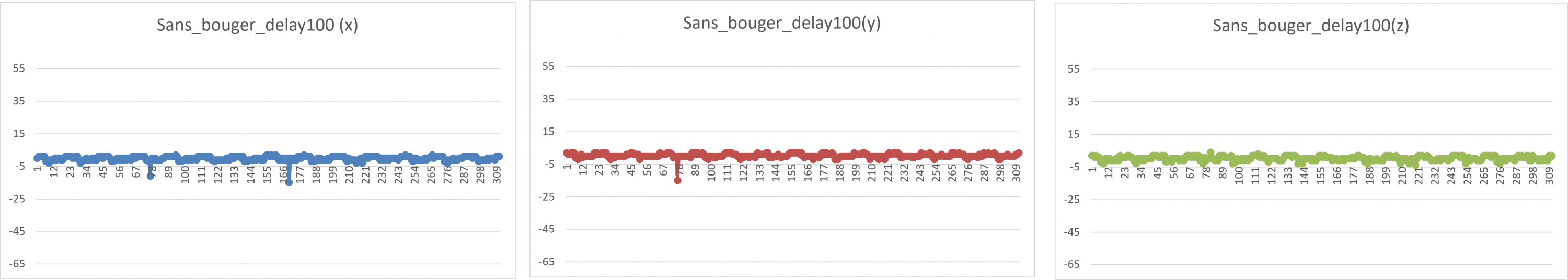 Sans bouger.png