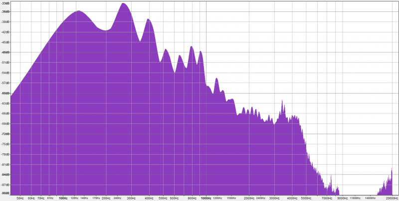 Fichier:Fft abeille1024.PNG