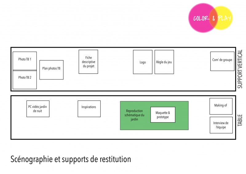 Fichier:Plan sceno.jpg