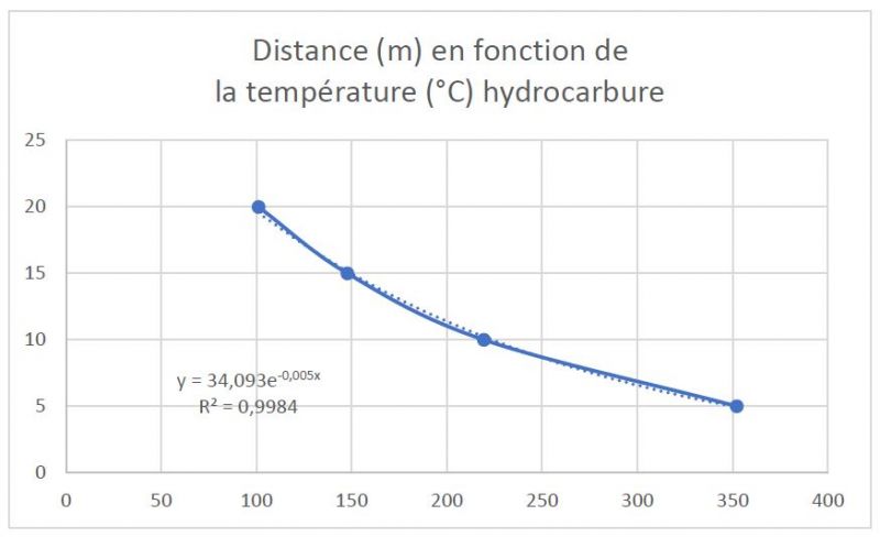 Fichier:Flamme hydrocarbure.JPG