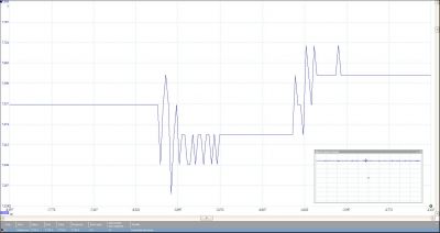 Oscillogramme de la tension au borne de la batterie