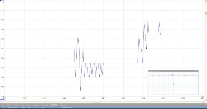 Oscillogramme de la tension au borne de la batterie
