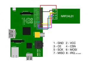 Partie Raspberry.png