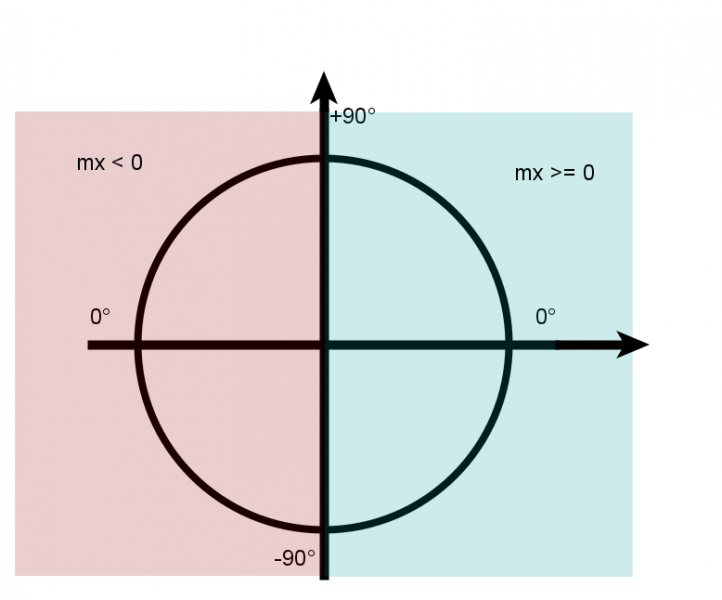 Fichier:Asserv correc.png